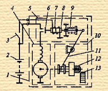 Схема электростартерного пуска двигателя 
