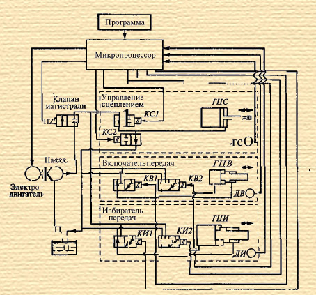 Схема управления комплексом исполнительных механизмов для автоматического управления переключением передач 