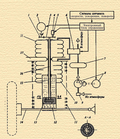 Схема автоматического регулирования подвески