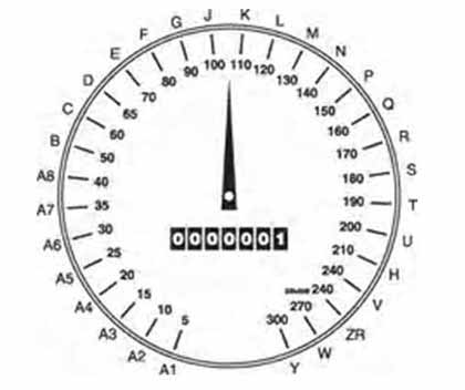  таблица индекса скорости шин